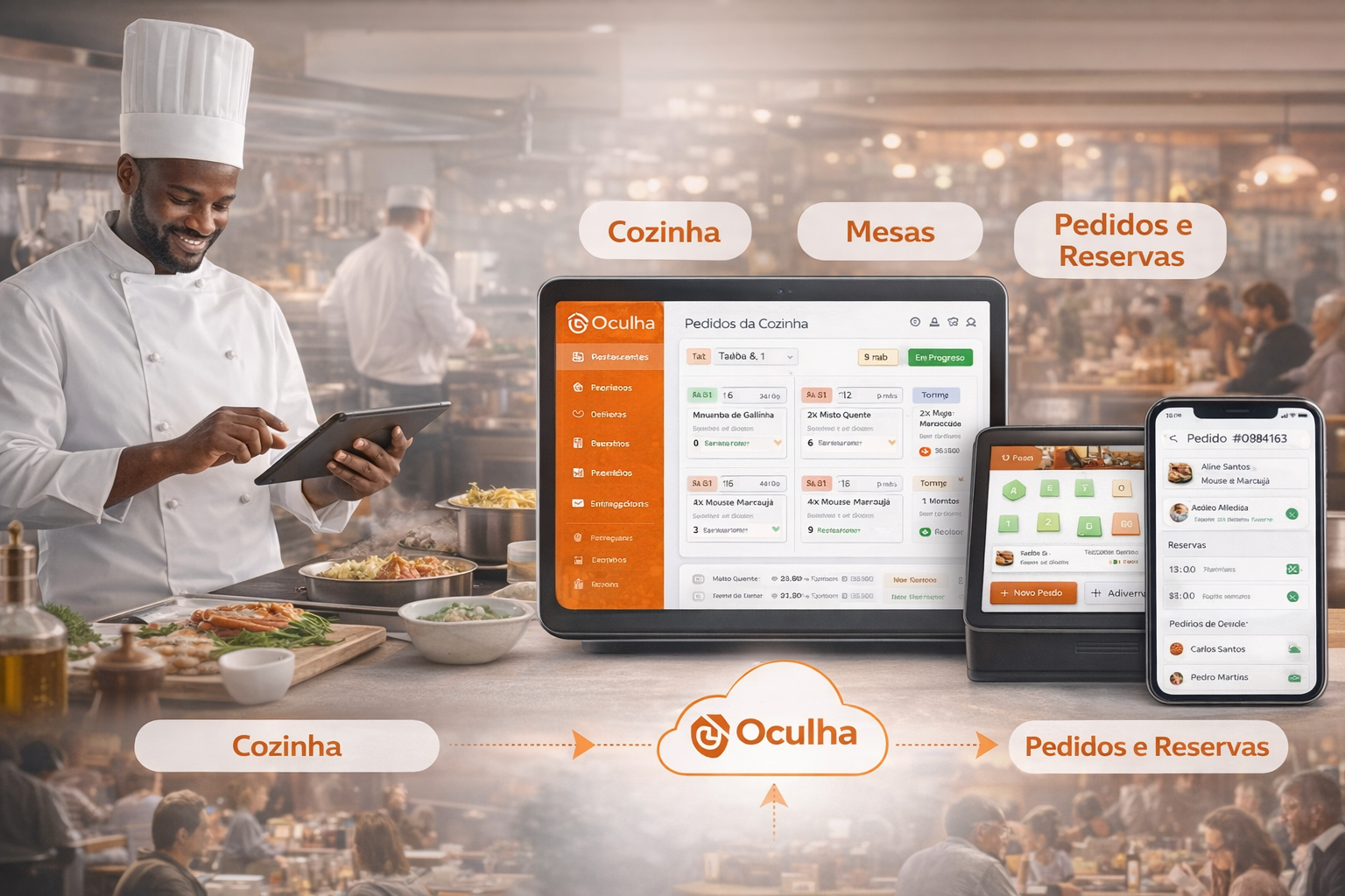 Mesa Chef • Plataforma de Gestão